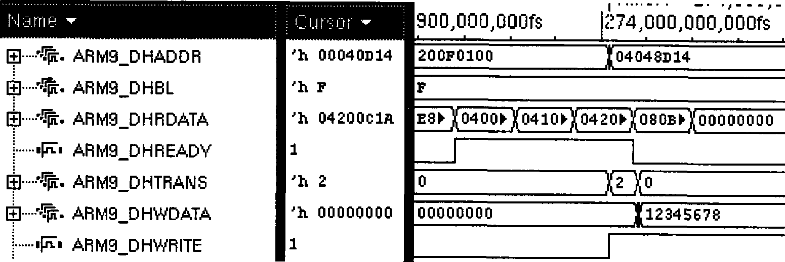 Data conversion method between AHB interface of AMBA and paralleling processor interface in RISC system