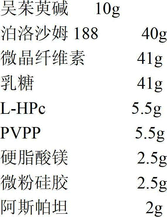 Evodiamine dispersion tablets and preparation method thereof