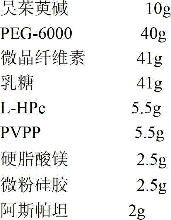 Evodiamine dispersion tablets and preparation method thereof