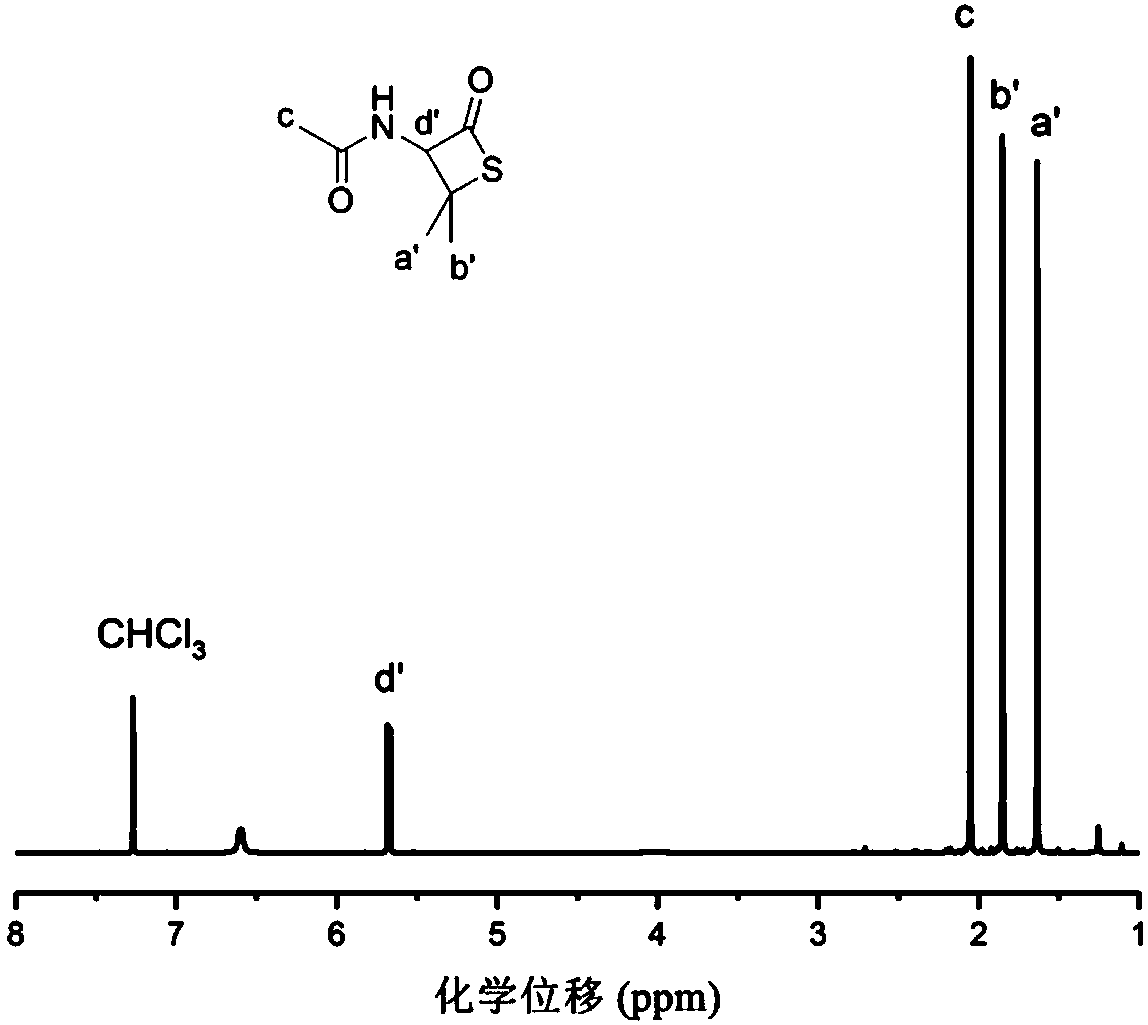 Cyclodextrin-base nitric oxide donor and method for preparing same