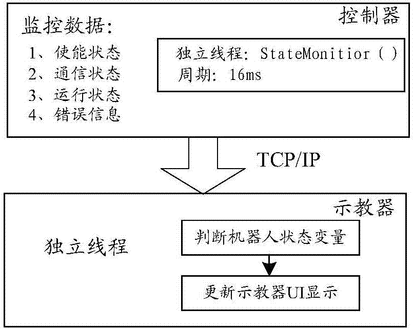 Confirming method and device for working state of robot and robot