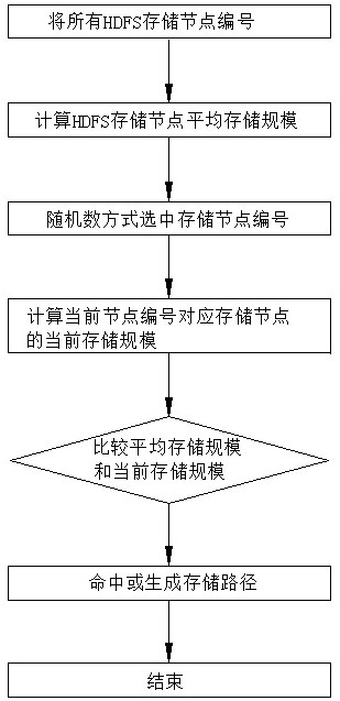 System resource anti-tampering method based on block chain and national secret digital fingerprint technology