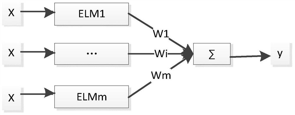 A Capillary Quality Prediction Method Based on Improved Elm Algorithm