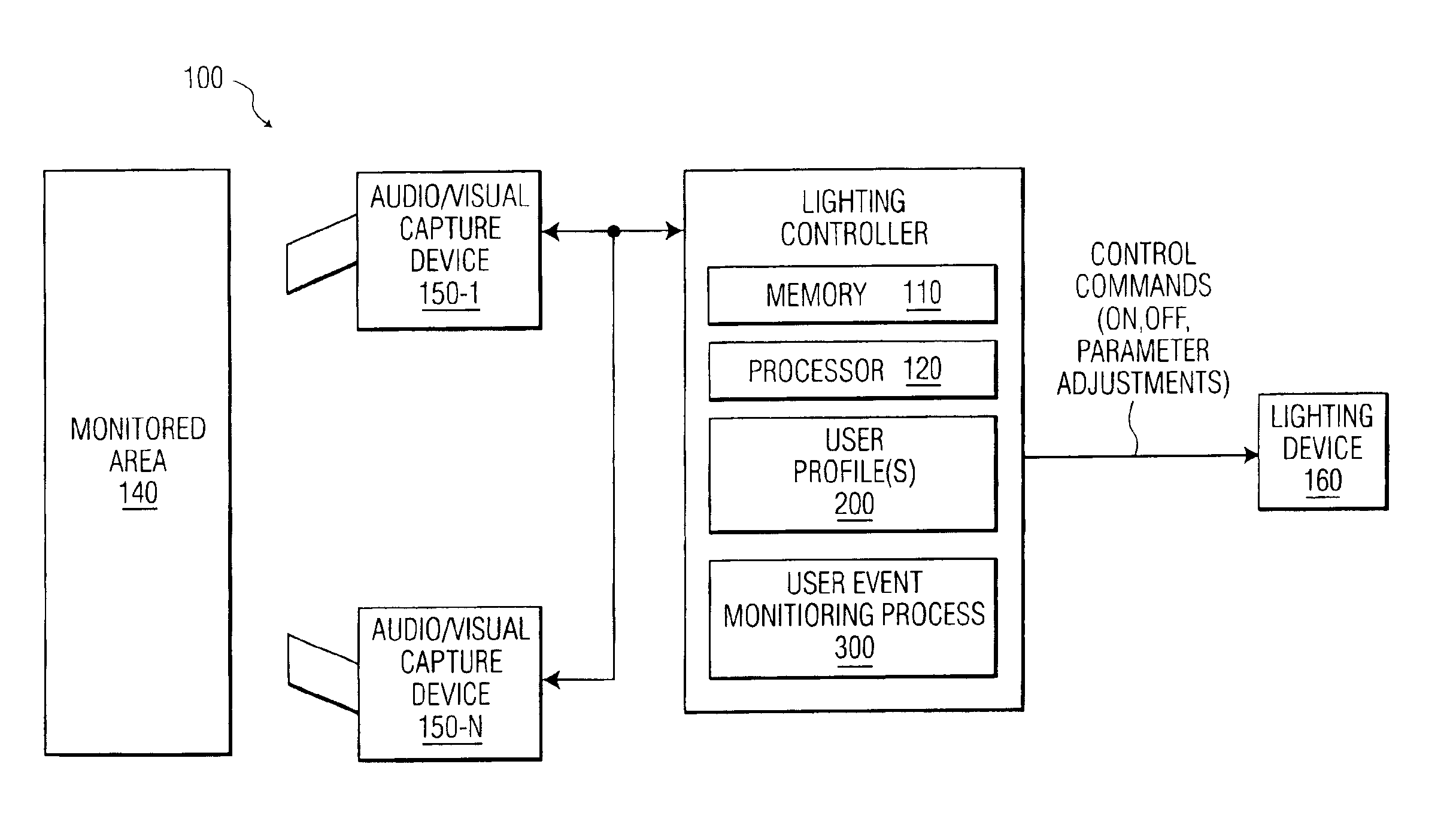 Method and apparatus for controlling lighting based on user behavior