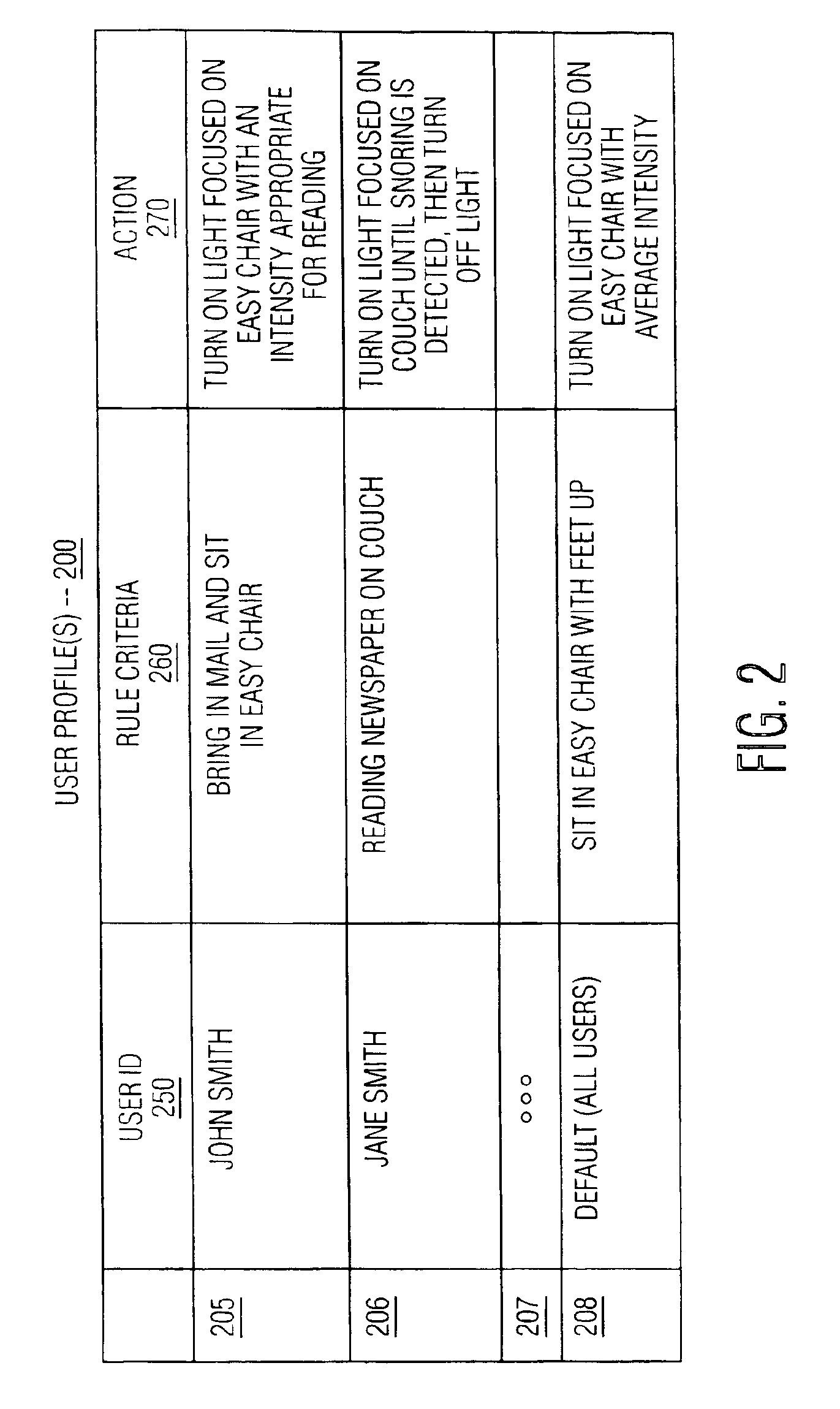 Method and apparatus for controlling lighting based on user behavior