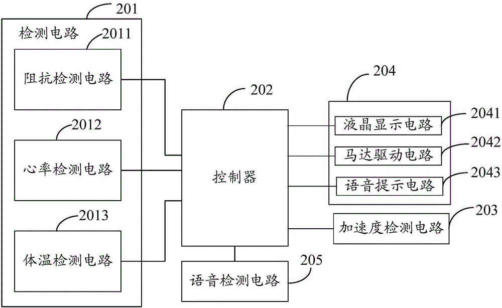 Wearable device and emotion reminding method