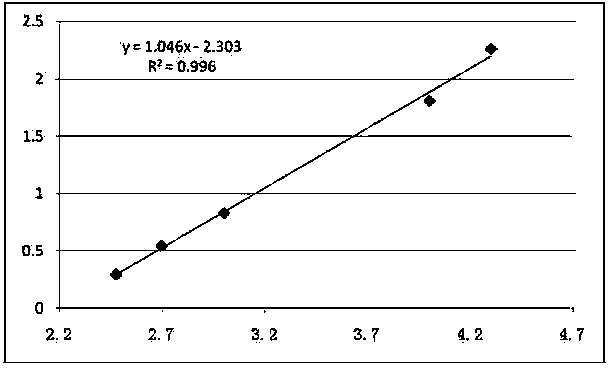 High-sensitivity food allergen detecting method and detecting kit