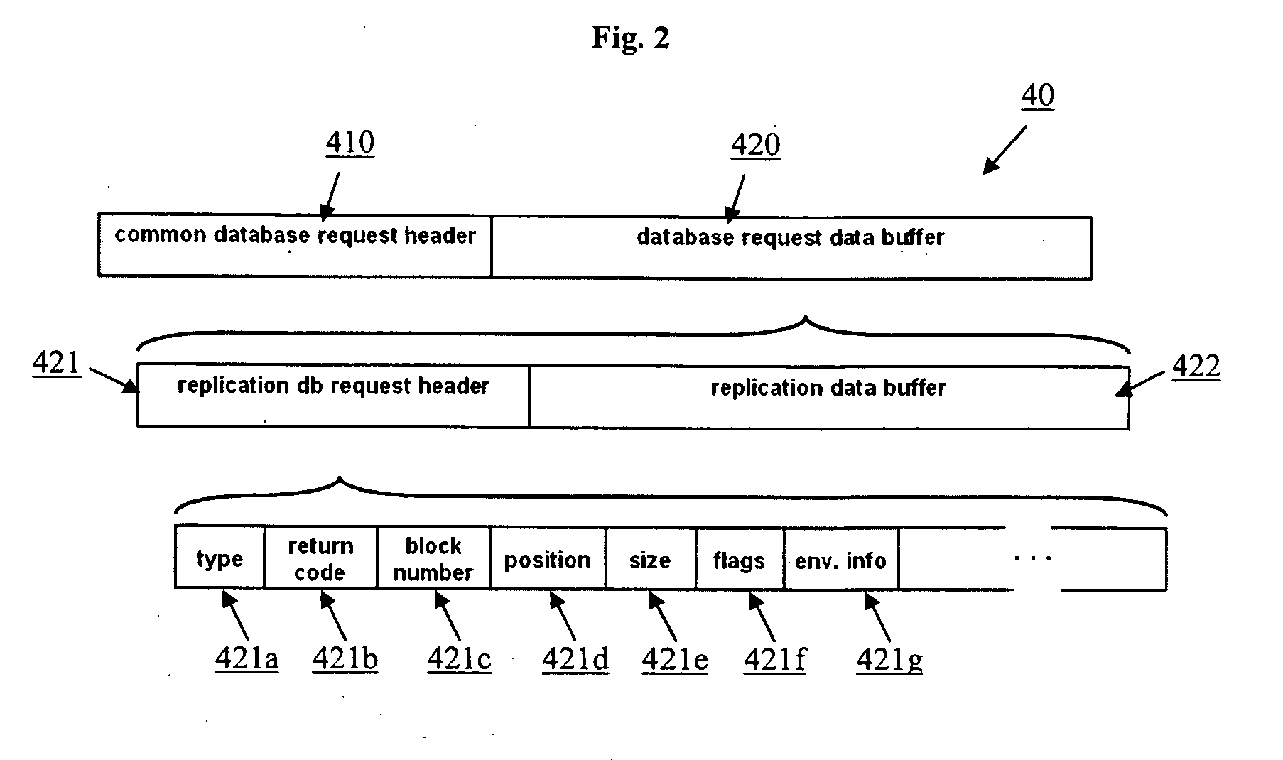 Database server, replication server and method for replicating data of a database server by at least one replication server