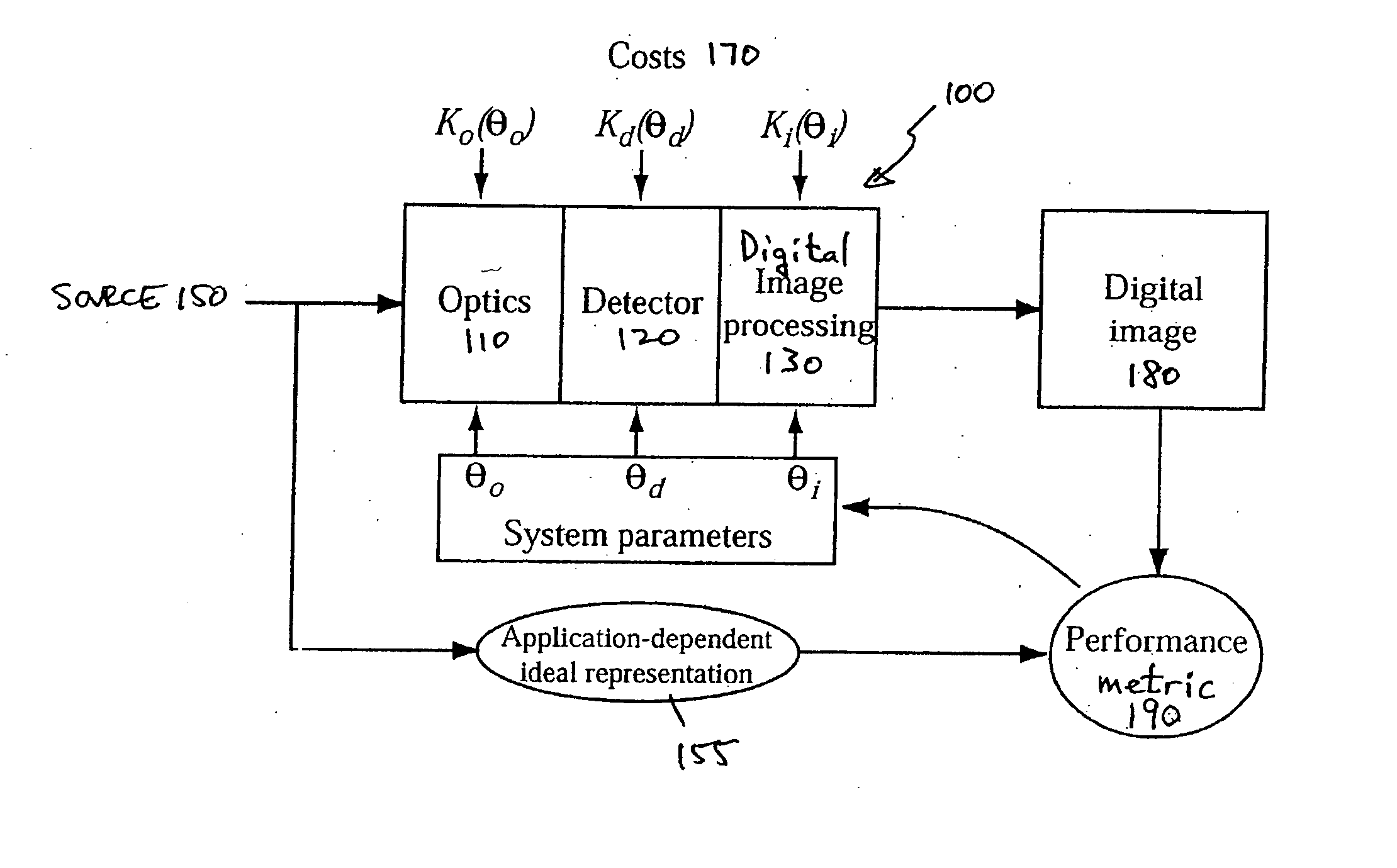 End-to-end design of electro-optic imaging systems with constrained digital filters