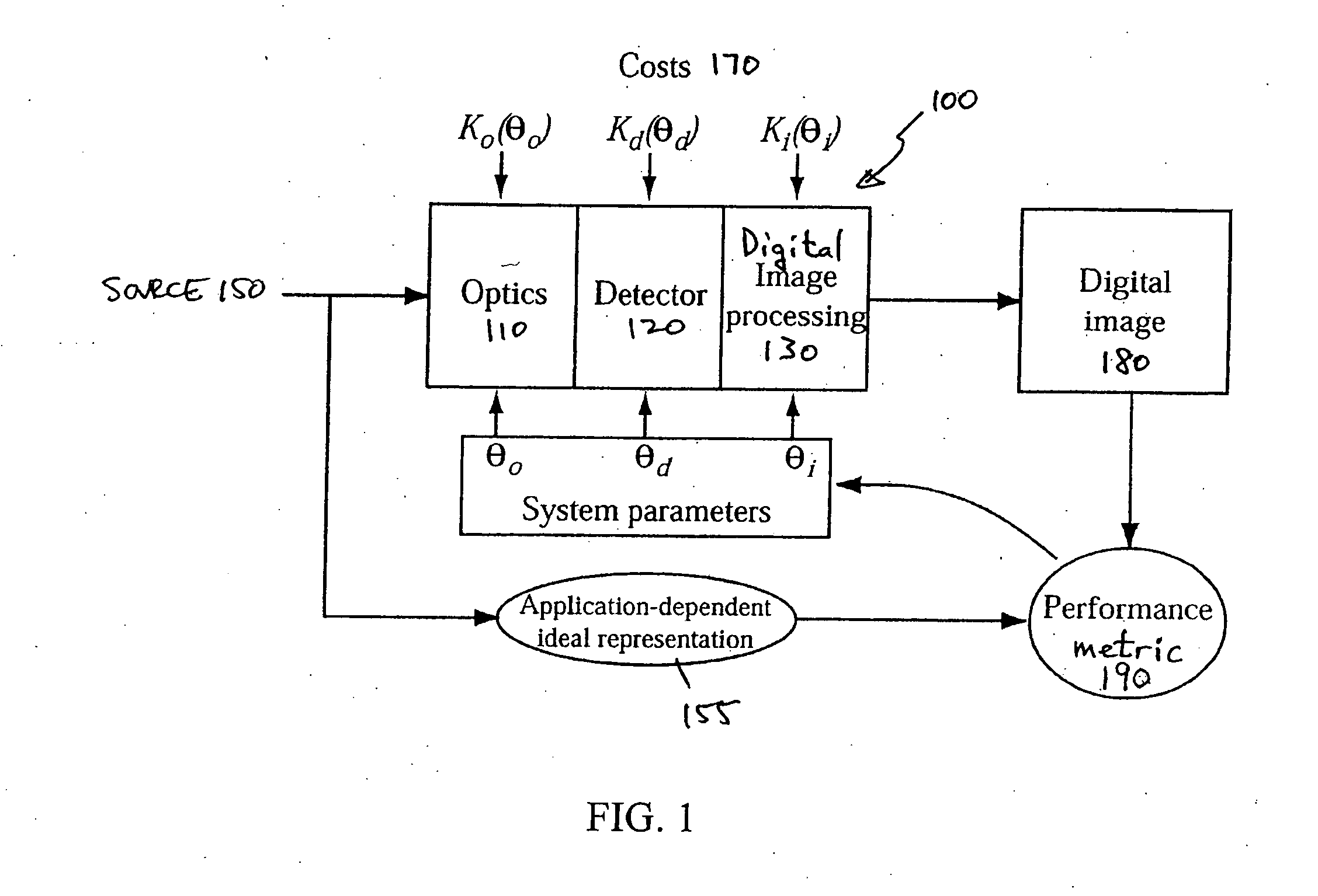 End-to-end design of electro-optic imaging systems with constrained digital filters