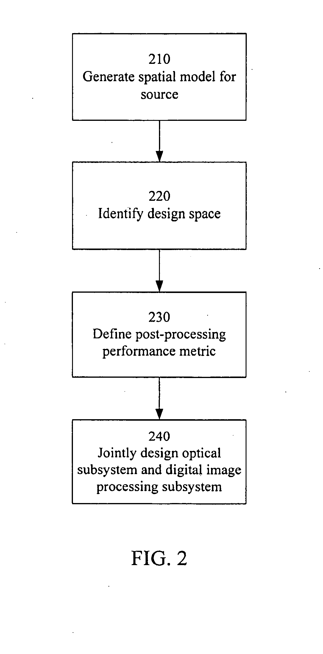 End-to-end design of electro-optic imaging systems with constrained digital filters