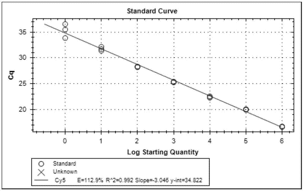 Detection kit, primer and probe for simultaneously detecting and identifying classical swine fever, African swine fever and swine vesicular disease