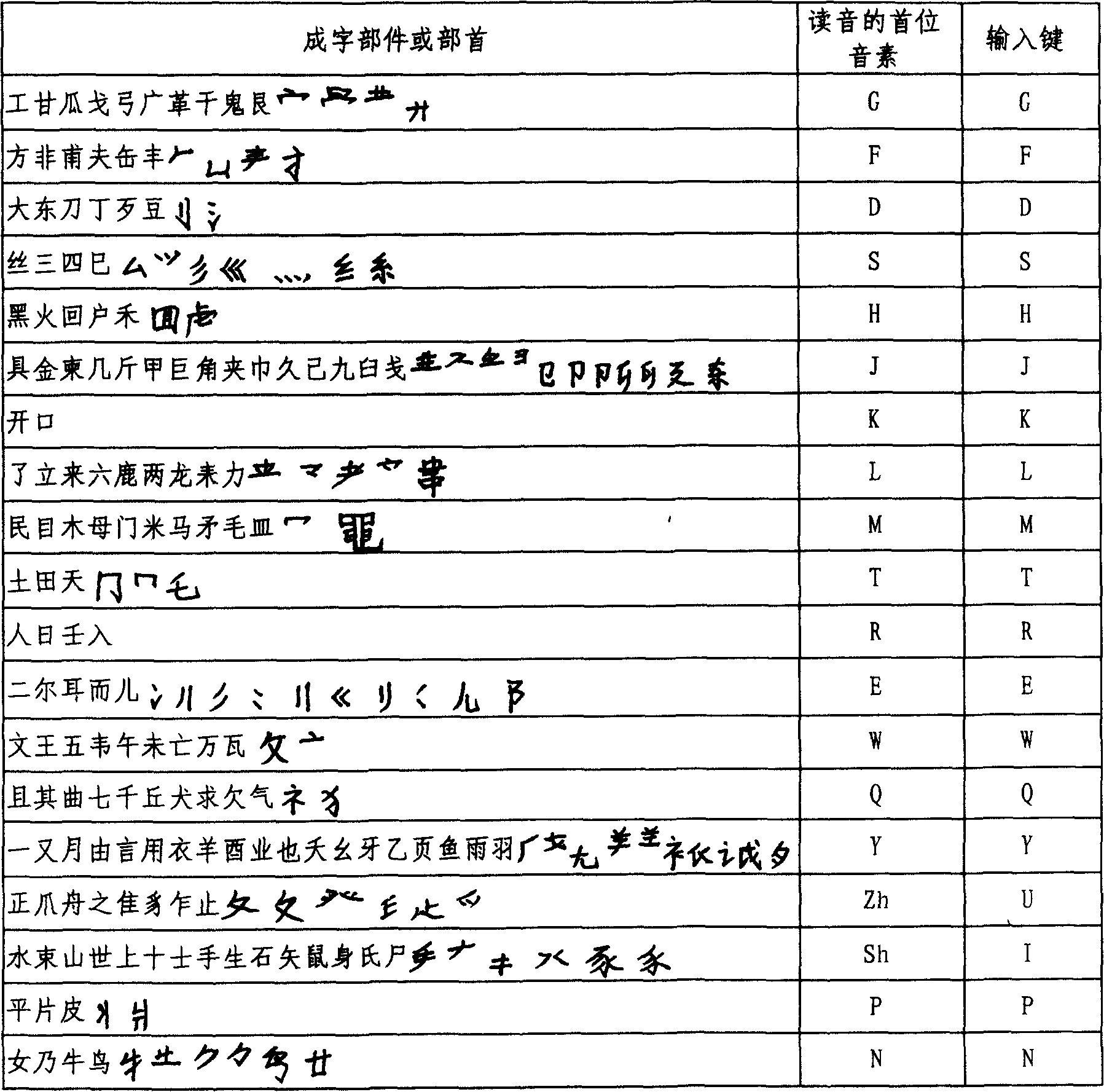 Chinese character input method