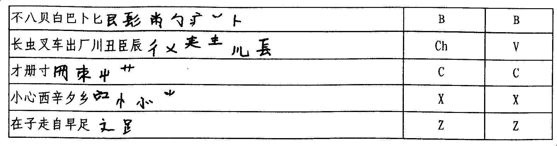 Chinese character input method