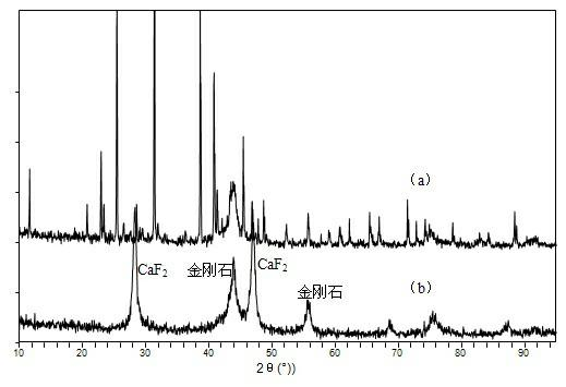 Purification method of nano diamond ash material