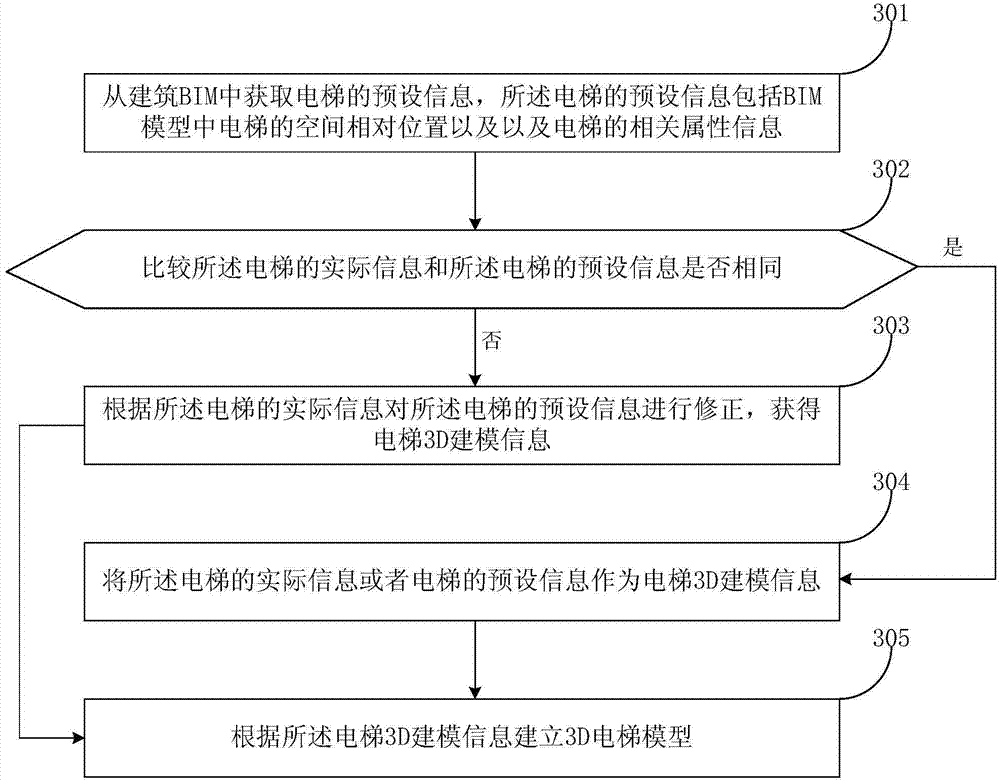 Monitoring and controlling method, device and system for elevator running