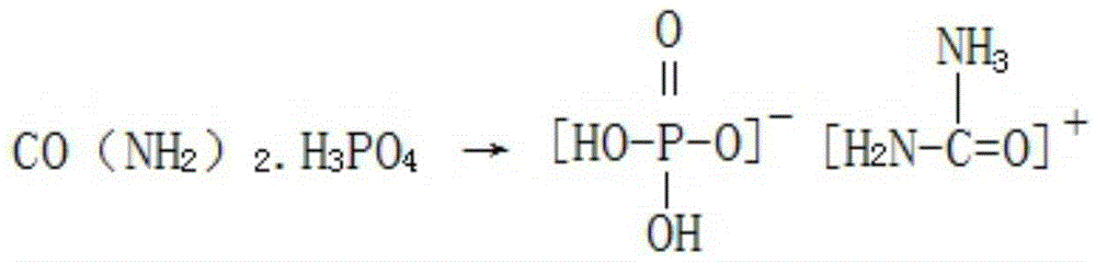 A kind of preparation method of special fertilizer for cotton