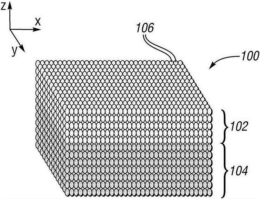 Substrate Selection for Catalysts