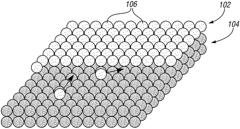 Substrate Selection for Catalysts