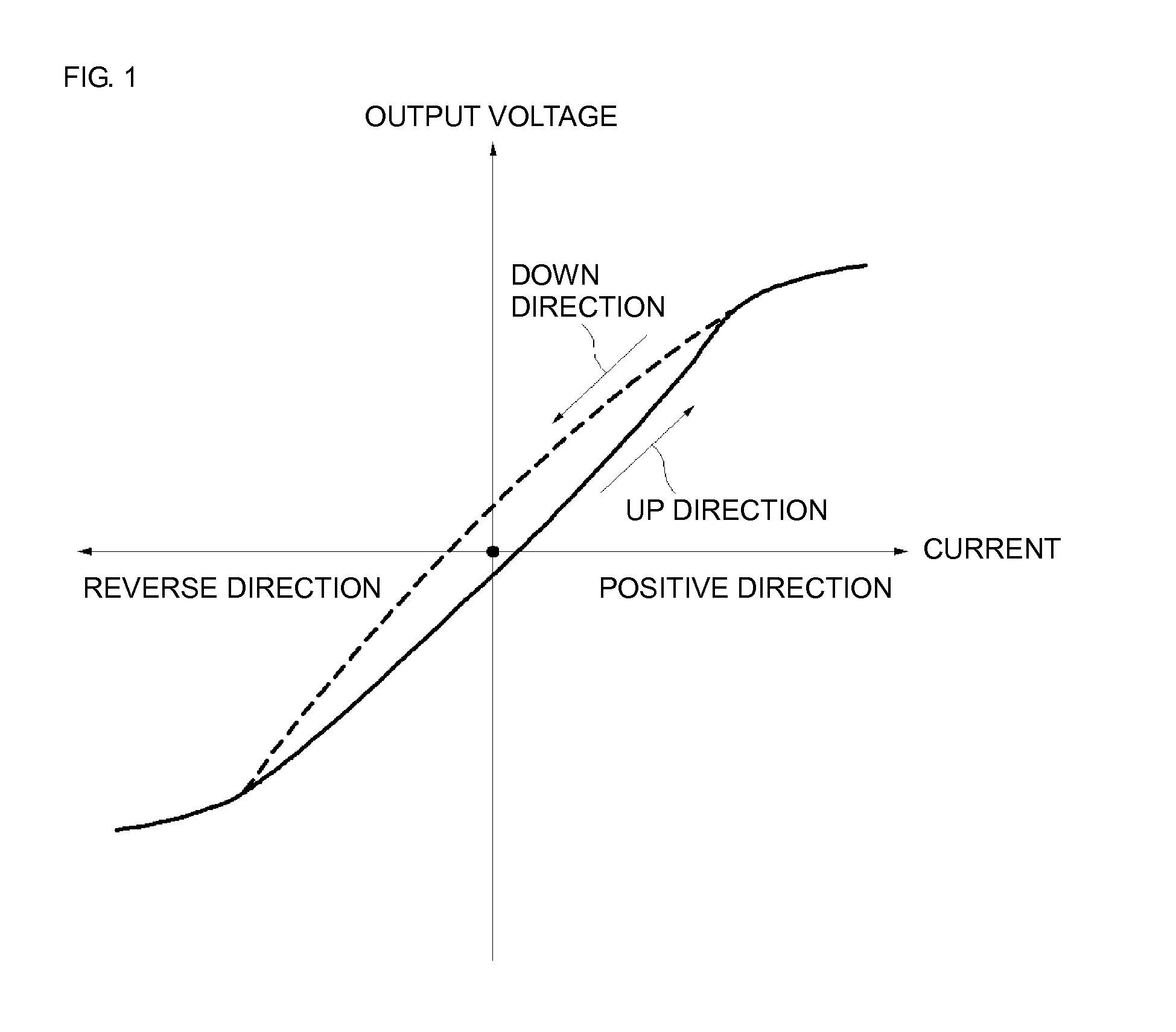 Magnetic current sensor and current measurement method