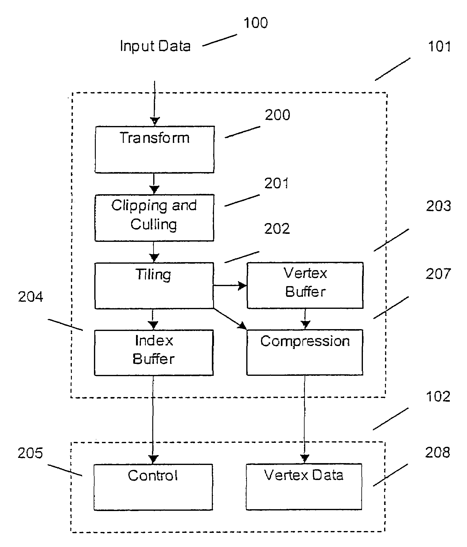 Display list compression for a tiled 3-D rendering system