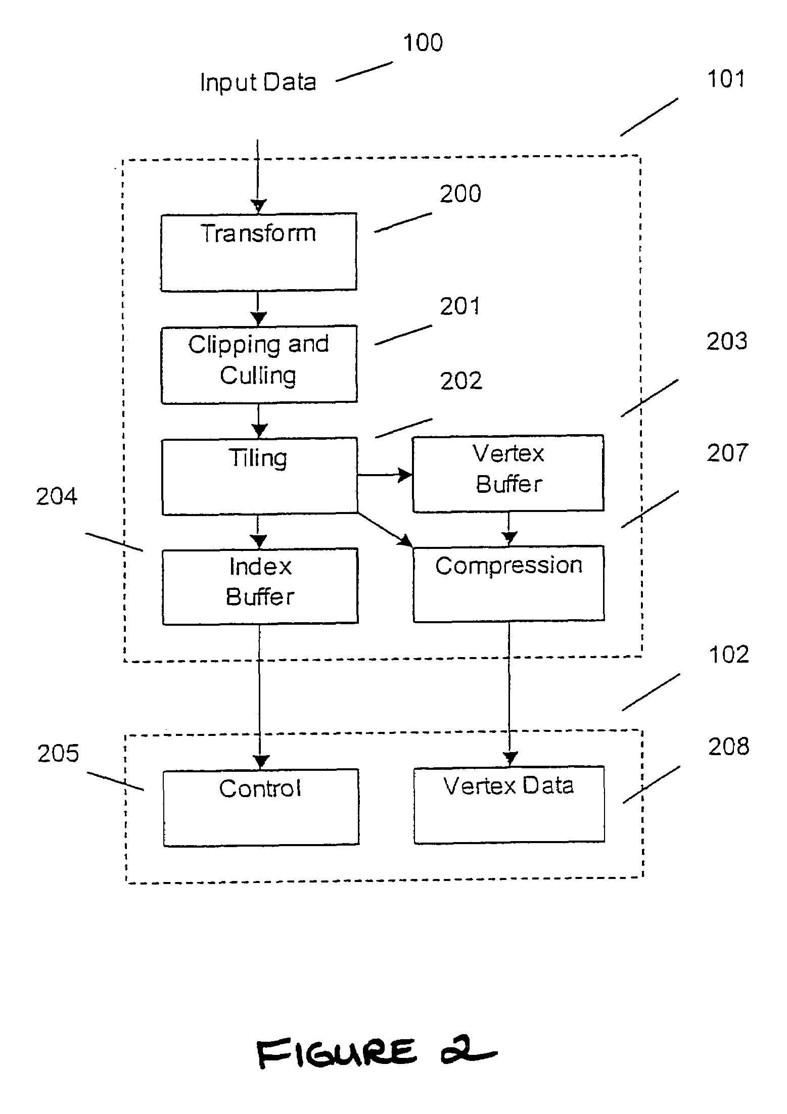 Display list compression for a tiled 3-D rendering system