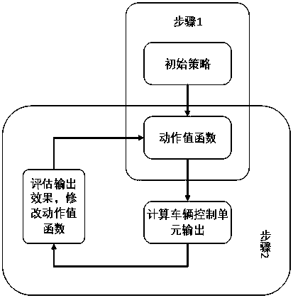 A hybrid electric bus online self-learning energy management method