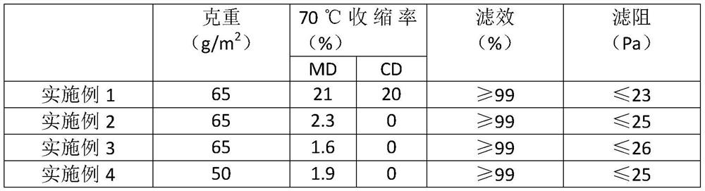 High temperature resistant polylactic acid melt-blown electret nonwoven filter material and its preparation method and application