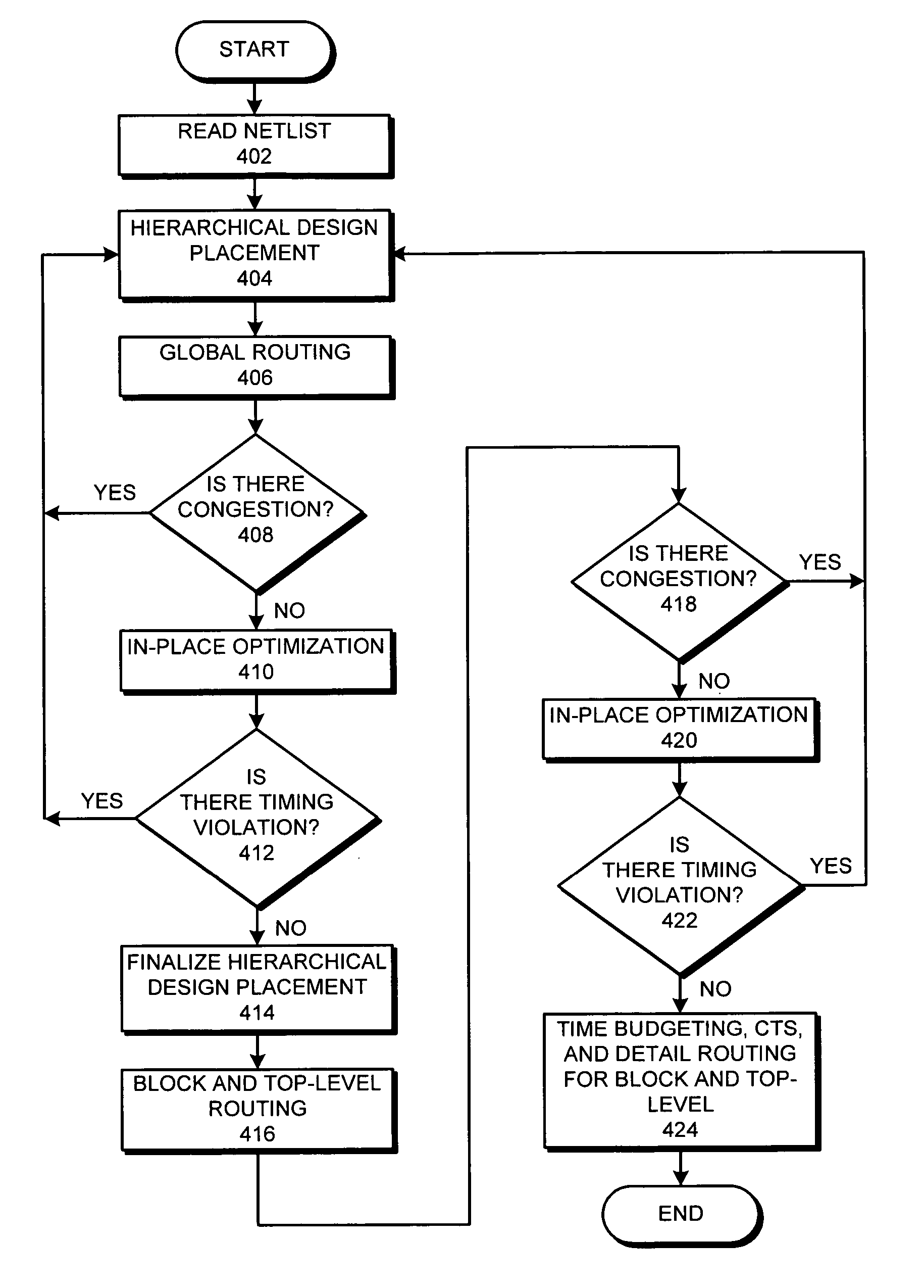 Method and apparatus for routing an integrated circuit