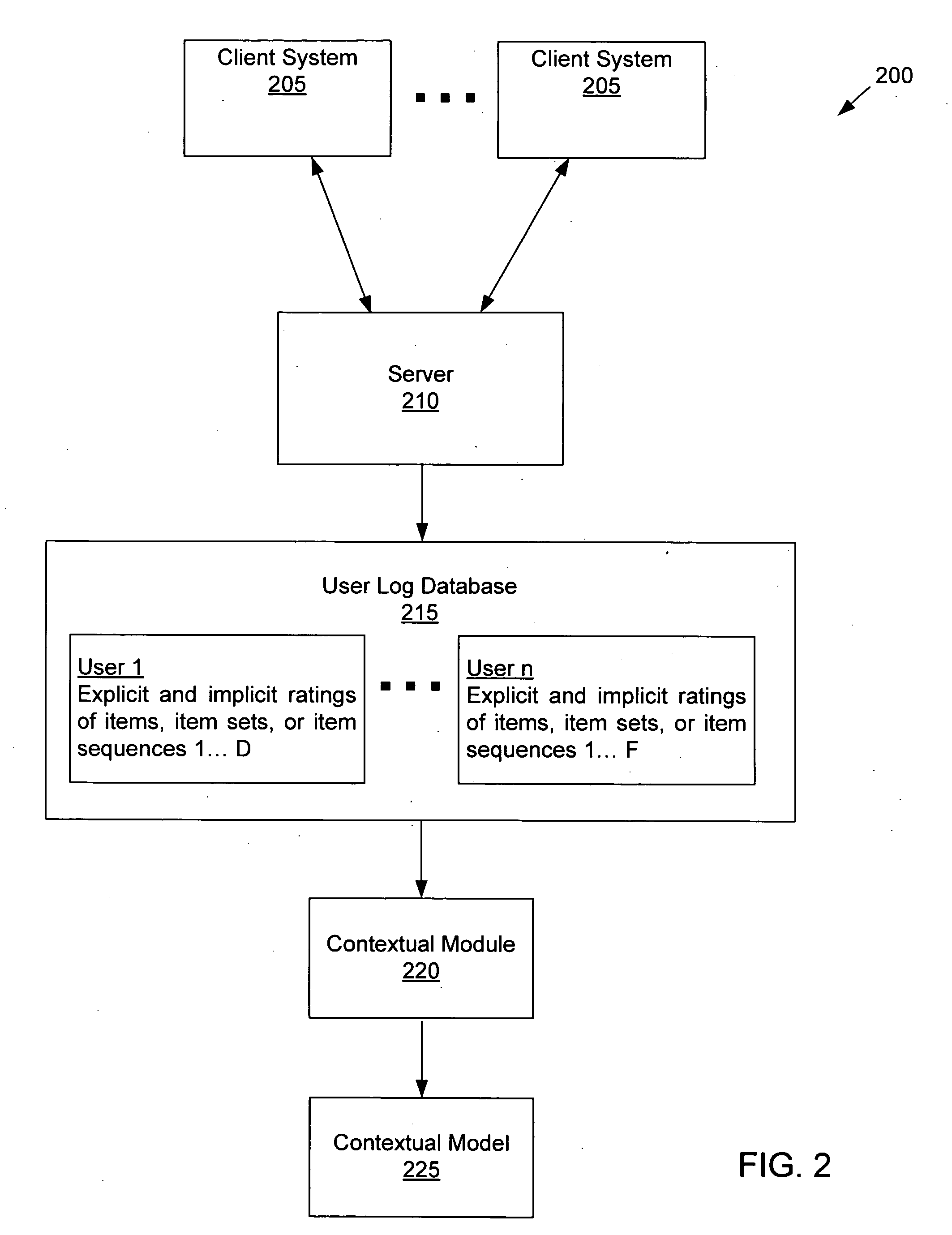 Collaborative-filtering contextual model optimized for an objective function for recommending items