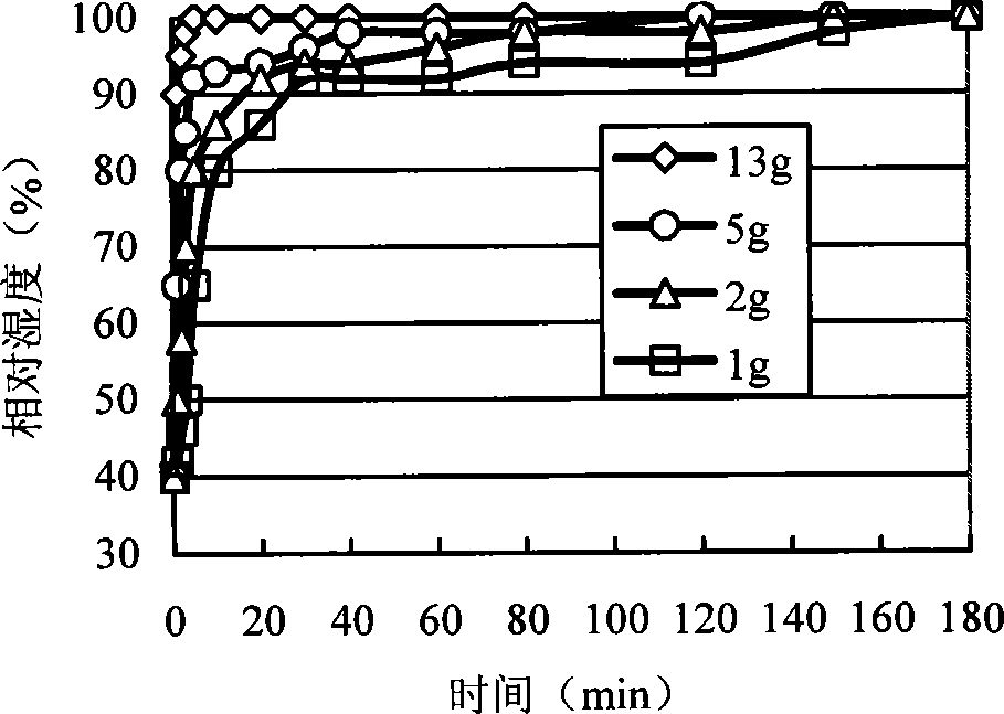 Amphipathic polymer resin as well as preparation and use thereof in production of intelligent breathing coating