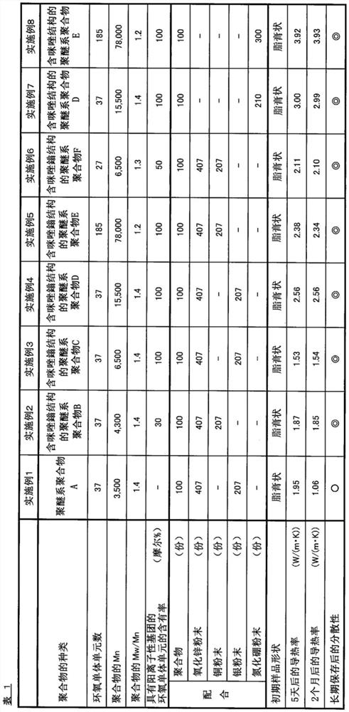 Polyether polymer composition