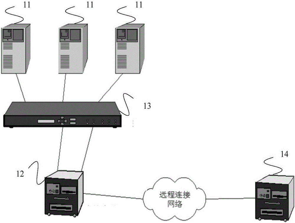 Data storage method and device