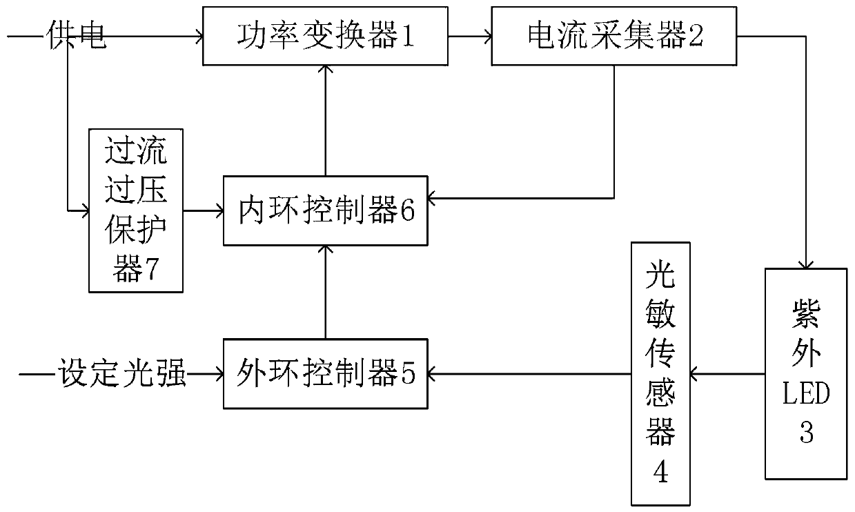 Ultraviolet light source system with light intensity automatic feedback correction function and application thereof