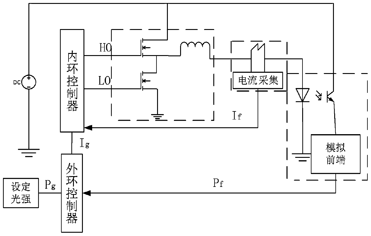 Ultraviolet light source system with light intensity automatic feedback correction function and application thereof