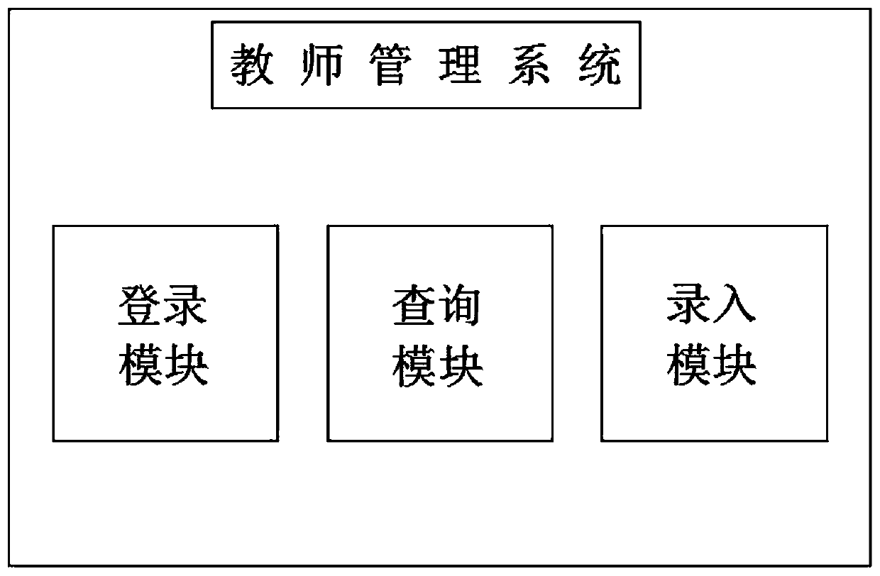 Teaching management system