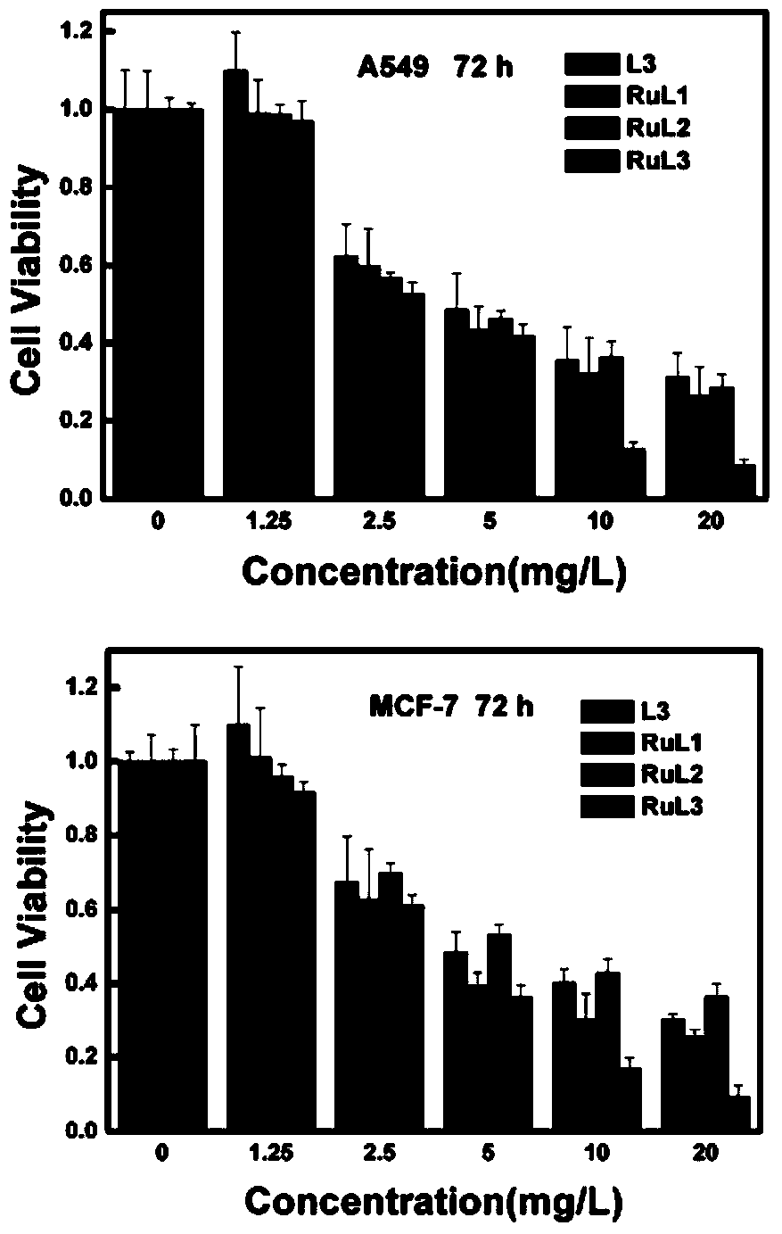 Aromatic ruthenium complex and synthetic method thereof