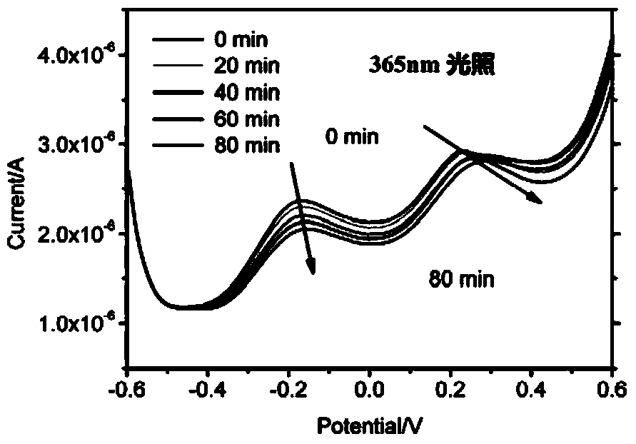 Aromatic ruthenium complex and synthetic method thereof