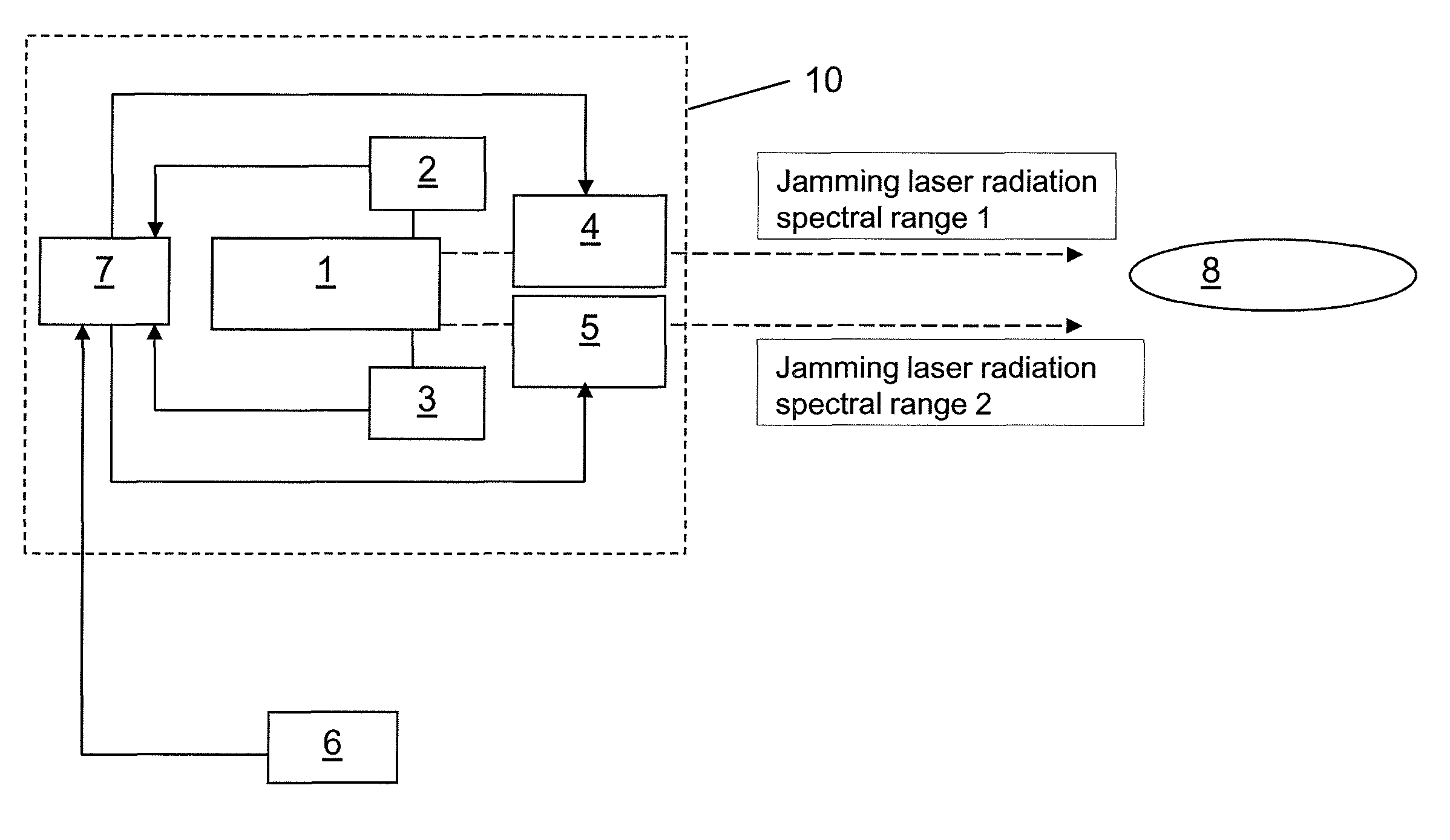 Method for operating a jamming laser in a DIRCM system in a manner that is safe for eyes