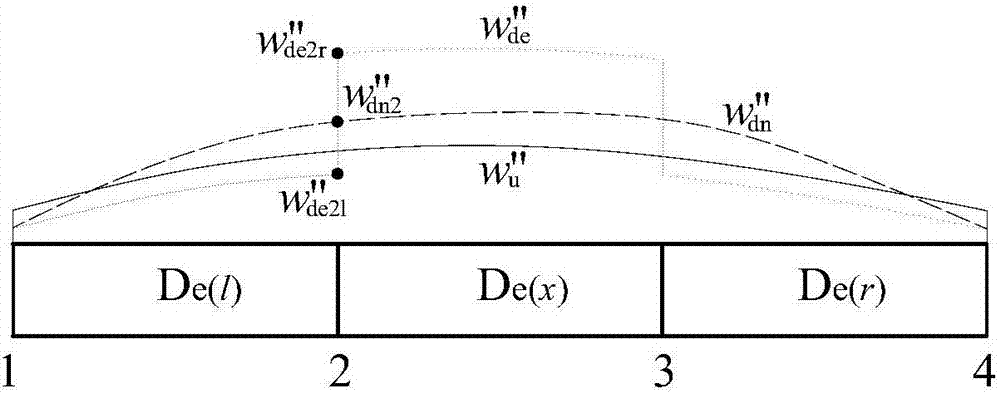 Beam structure damage identification method based on modal flexibility curvature matrix norms