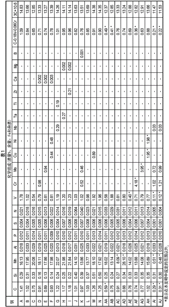 High-strength steel material for oil wells, and oil well pipe