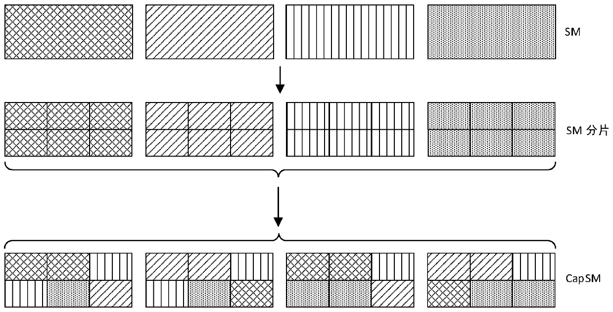 A fine-grained approach to GPU resource management for mixed workloads