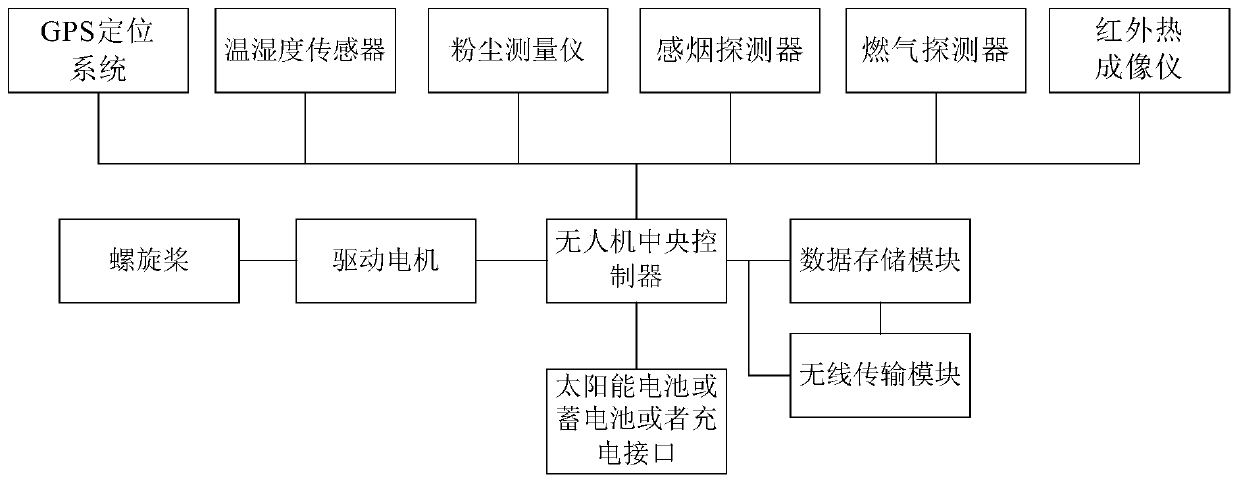 Control method of smart clean energy restaurant based on artificial intelligence