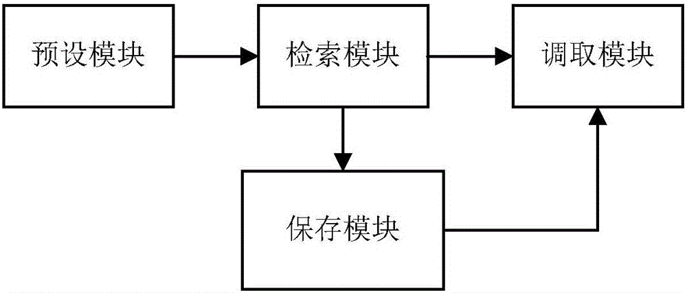 Mail reading method and reading device