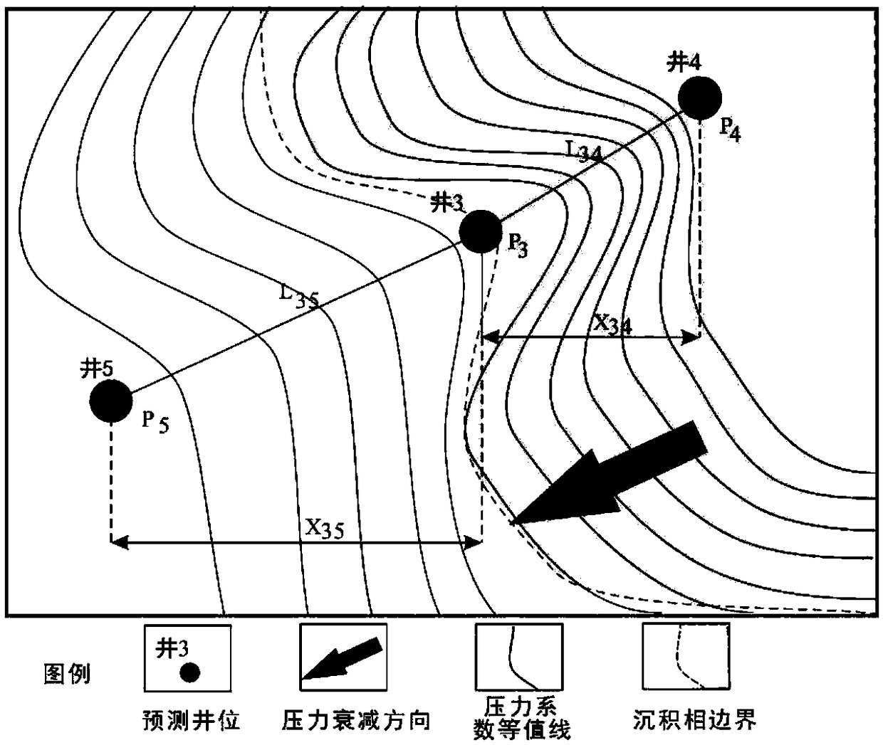 Method for computing pressure attenuation gradients