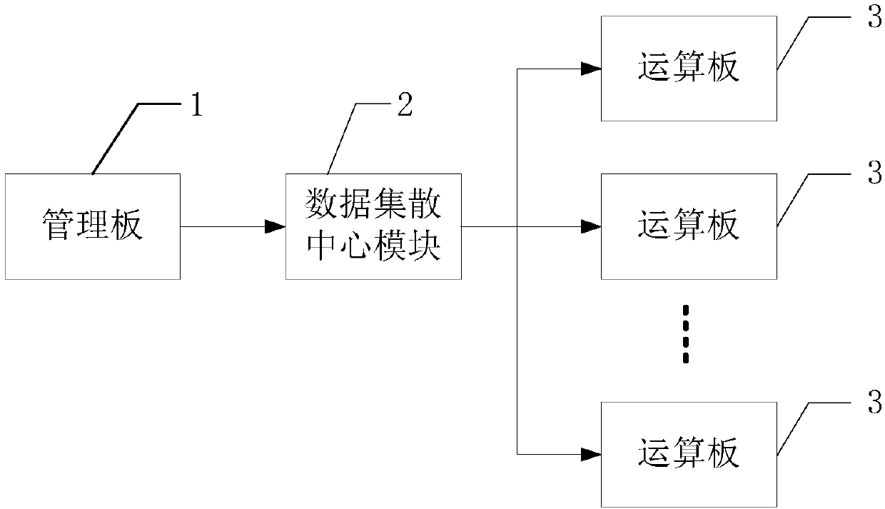 Improved data synchronization method and system for cryptographic equipment