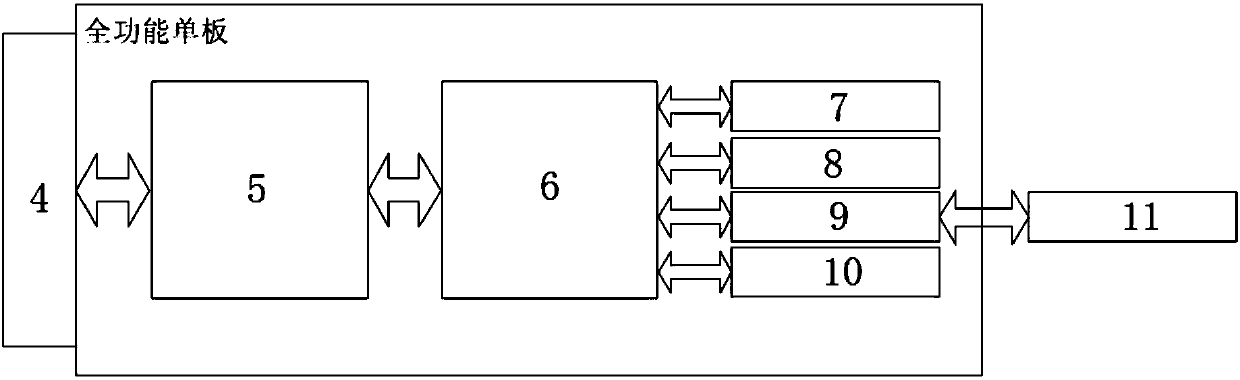 Improved data synchronization method and system for cryptographic equipment