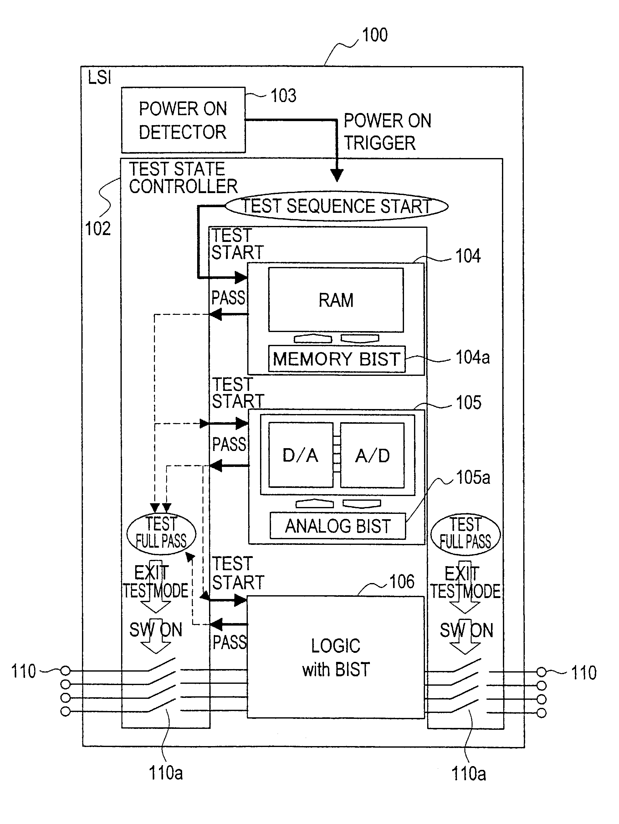 Semiconductor integrated circuit having functional modules each including a built-in self testing circuit