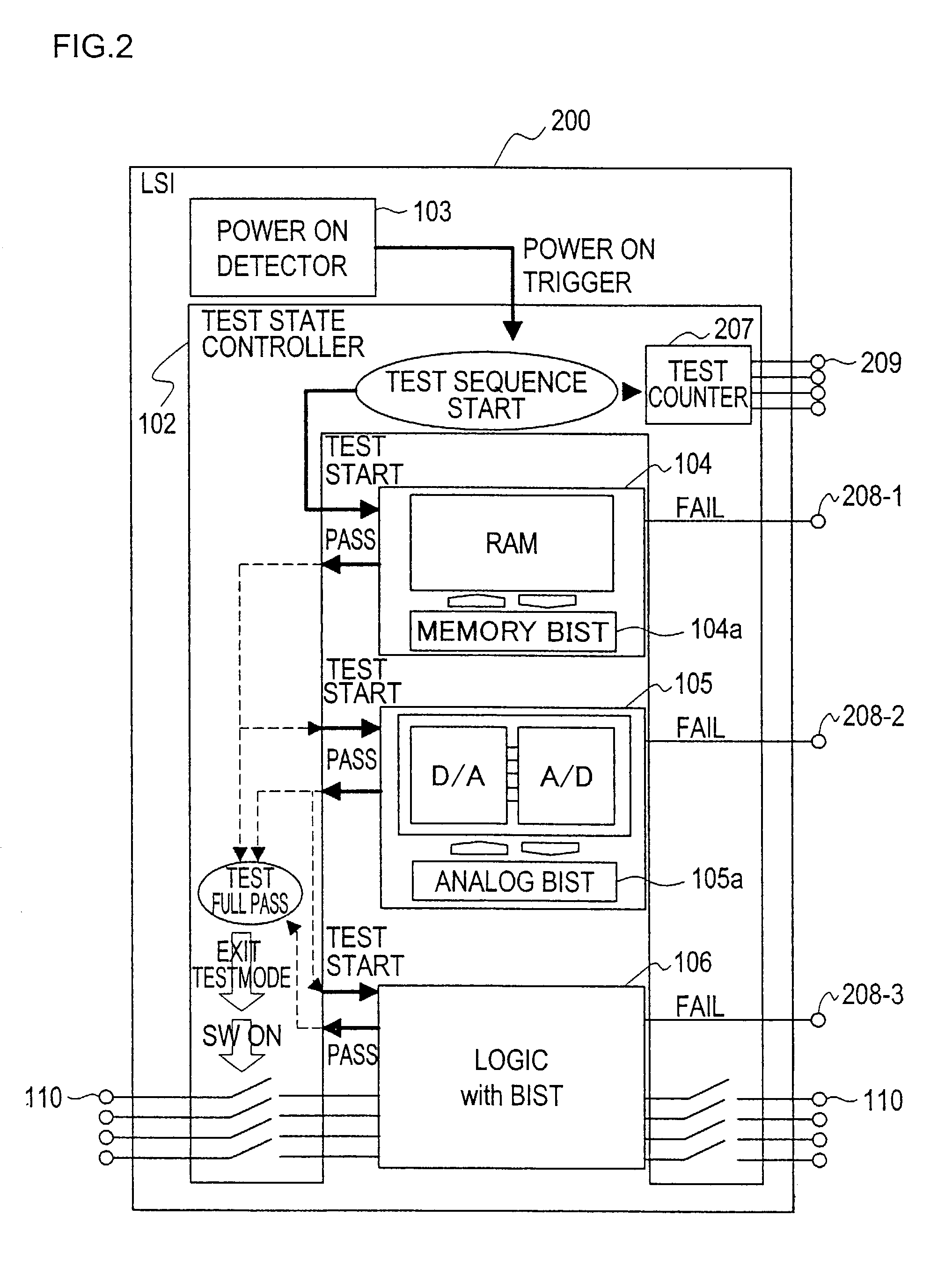 Semiconductor integrated circuit having functional modules each including a built-in self testing circuit