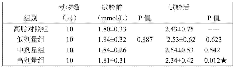 Health-care food capable of improving immunity and reducing blood fat and preparation method thereof